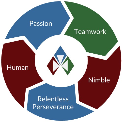 IA Core Values Graphic min2